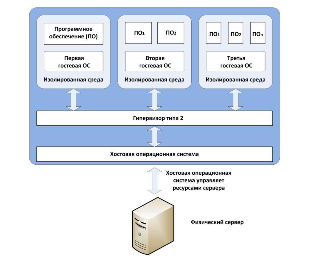 Программное обеспечение сетевых операционных систем