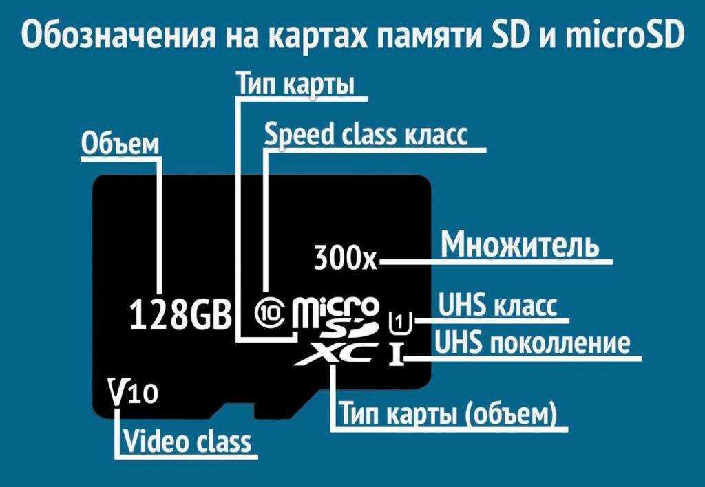 Карта sd 4pda