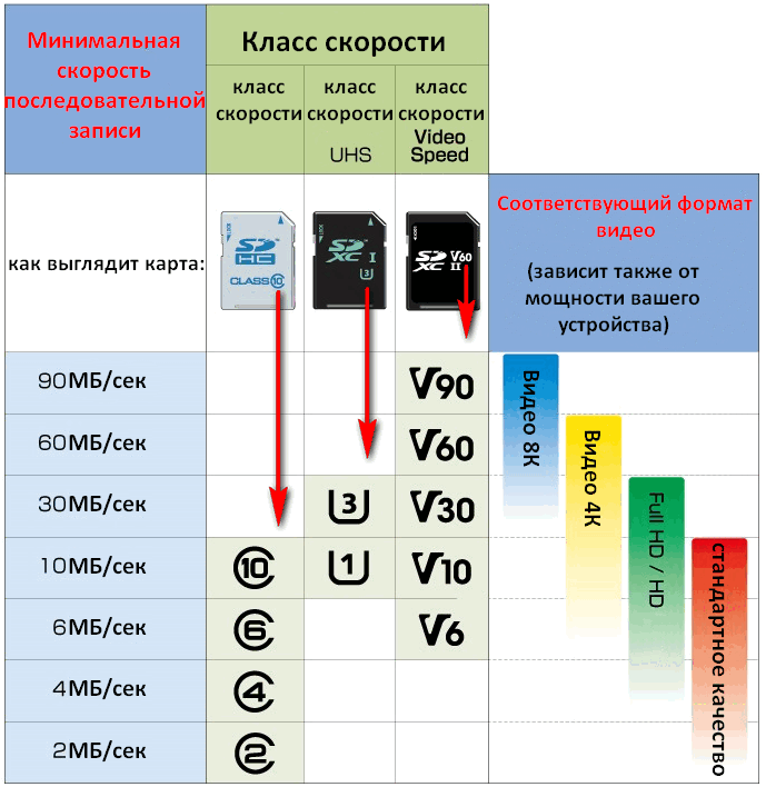 Карта памяти для смартфона какой формат