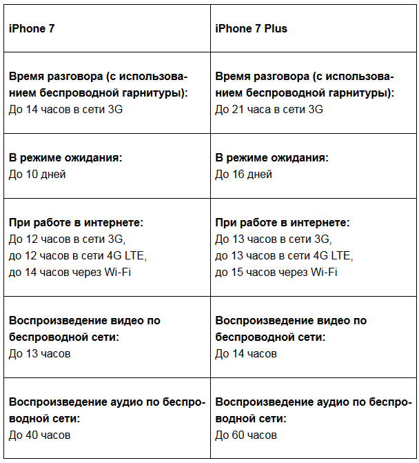 В каком году вышел айфон...: обзор всех iphone по годам - яблык: технологии, природа, человек