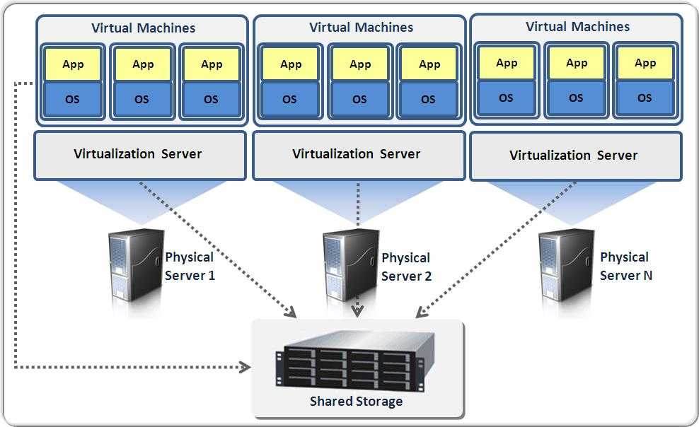 Vmware workstation — как создать виртуальную машину
