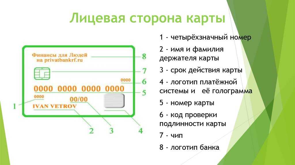 Что значит банковская карта эмитированная самим банком