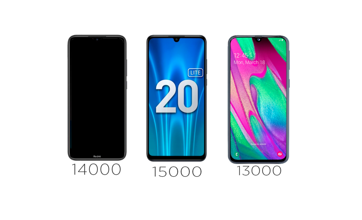 Лучшие смартфоны до 15000 рублей – рейтинг 2023 года – топ-10