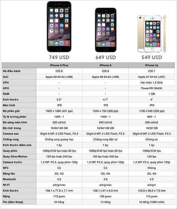 Айфон 6 и 6s — в чем разница и сходства между девайсами | в чем разница