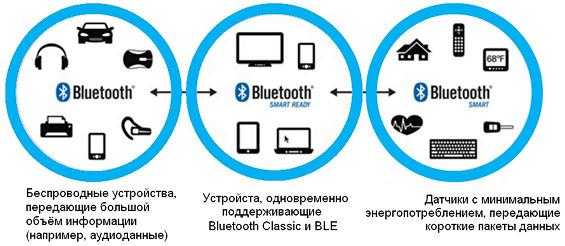 Как передать файлы по bluetooth: инструкция