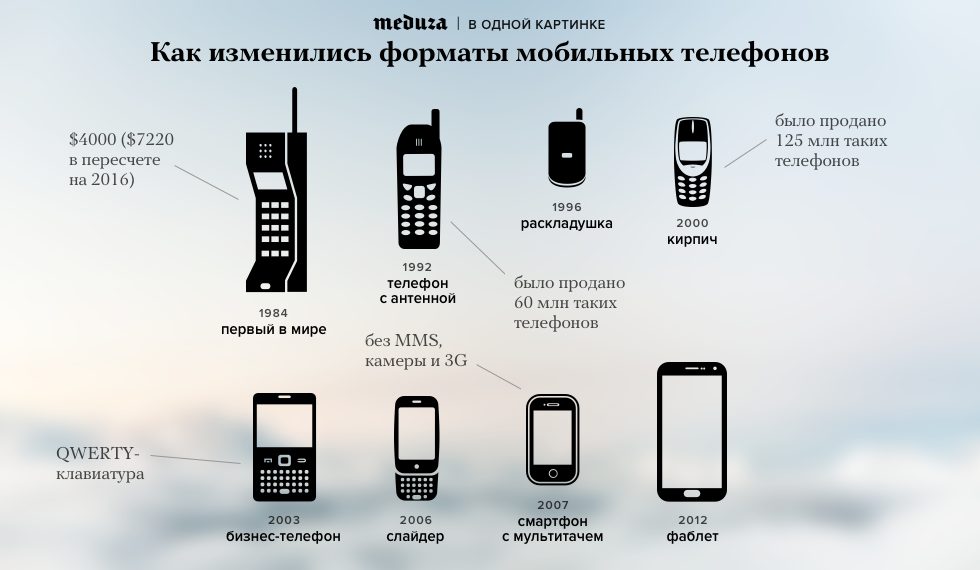 Чем отличается смартфон от айфона: в чем разница и 4 основных пункта