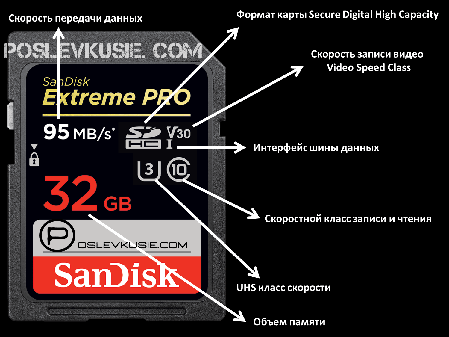 Сд карта для смартфона