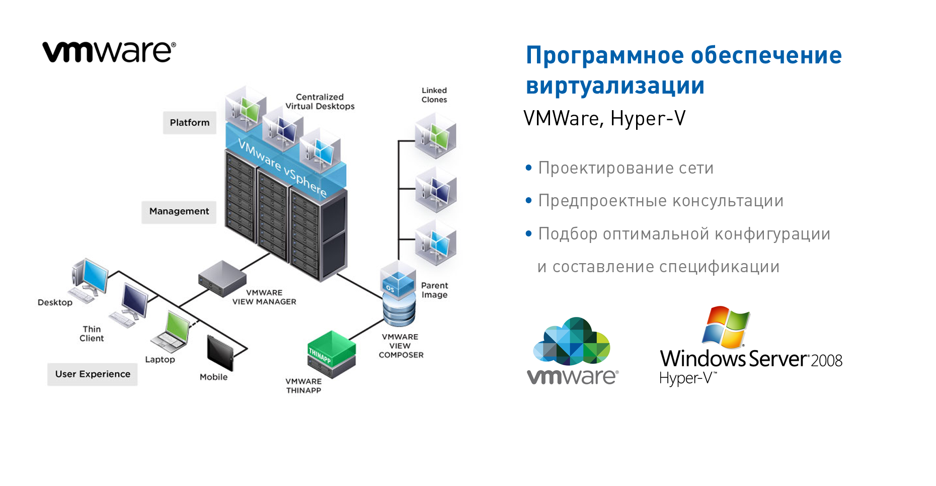 Эмуляторы операционных систем презентация