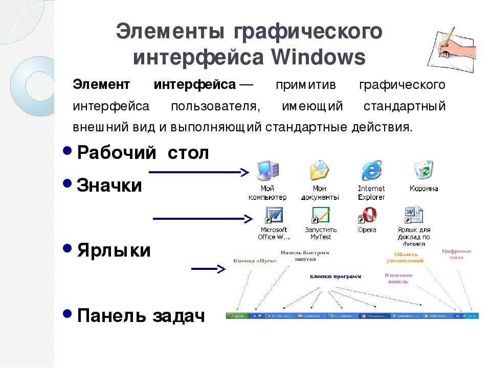Файловые системы windows 7. Элементы интерфейса ОС Windows. Элементы графического интерфейса операционной системы Windows. Основные элементы графического интерфейса. Названия элементов интерфейса.