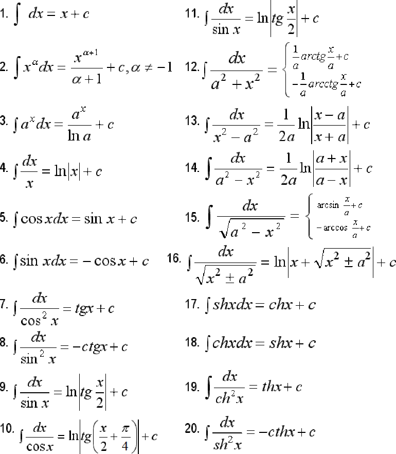 Схема вычисления производной