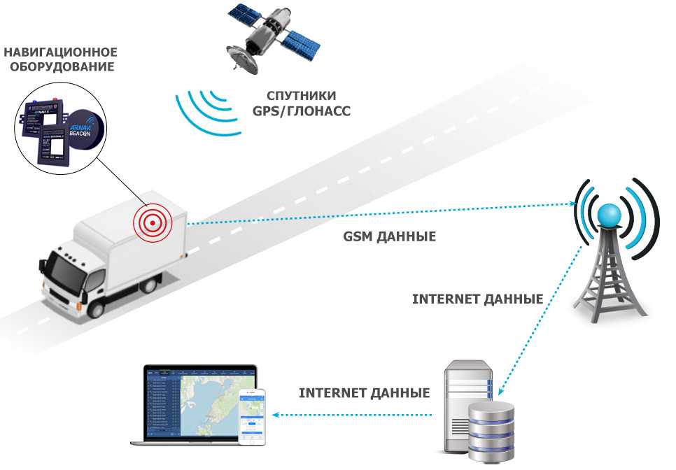 Проект gps навигация