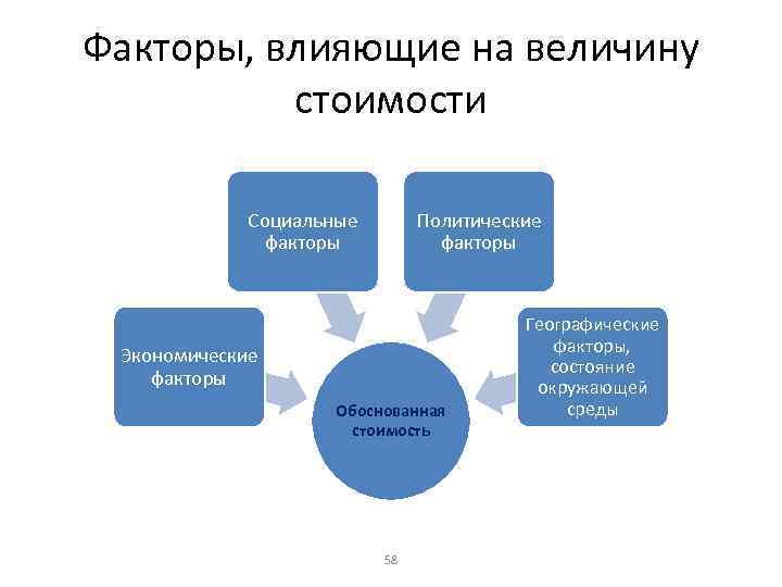 Как набрать подписчиков в вк: 13 способов для групп и личных аккаунтов