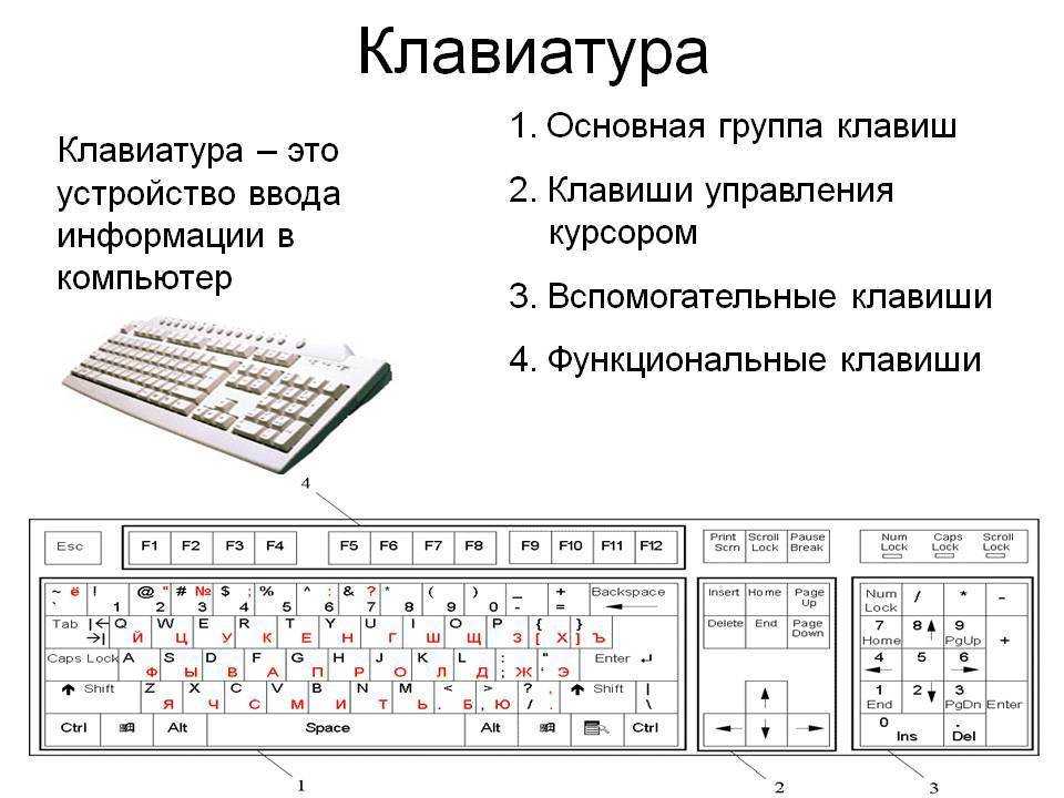 Схема работы клавиатуры