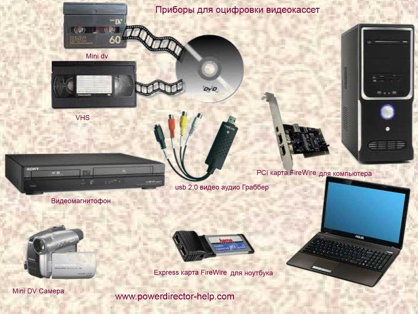 Как самому оцифровать фотографии