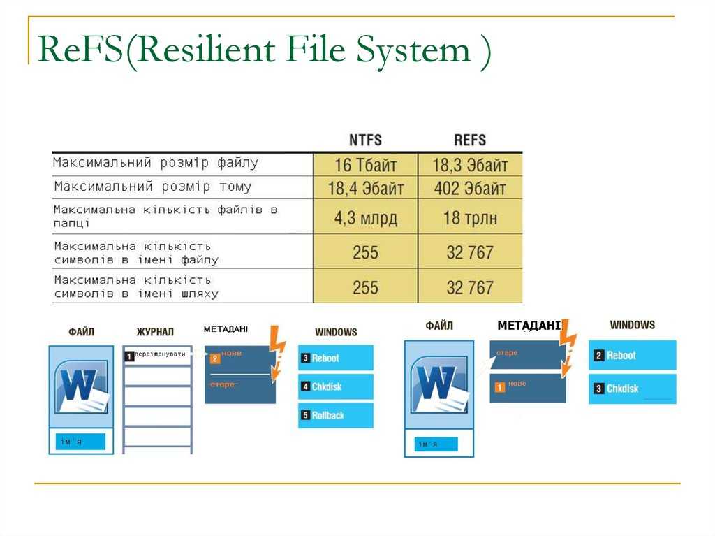 Description ru укажите список реферов en ref2ref1. Refs файловая система. Resilient file System структура. Refs (resilient file System). Размер Тома refs.