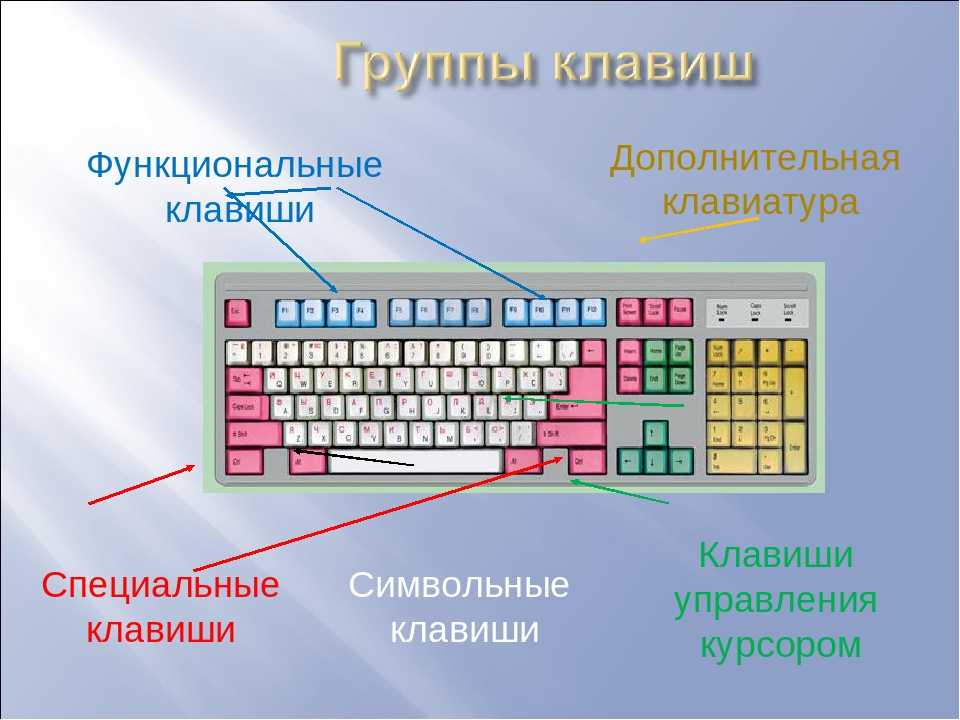 Схема клавиатура компьютера фото