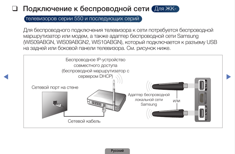 Включение сети телевизора