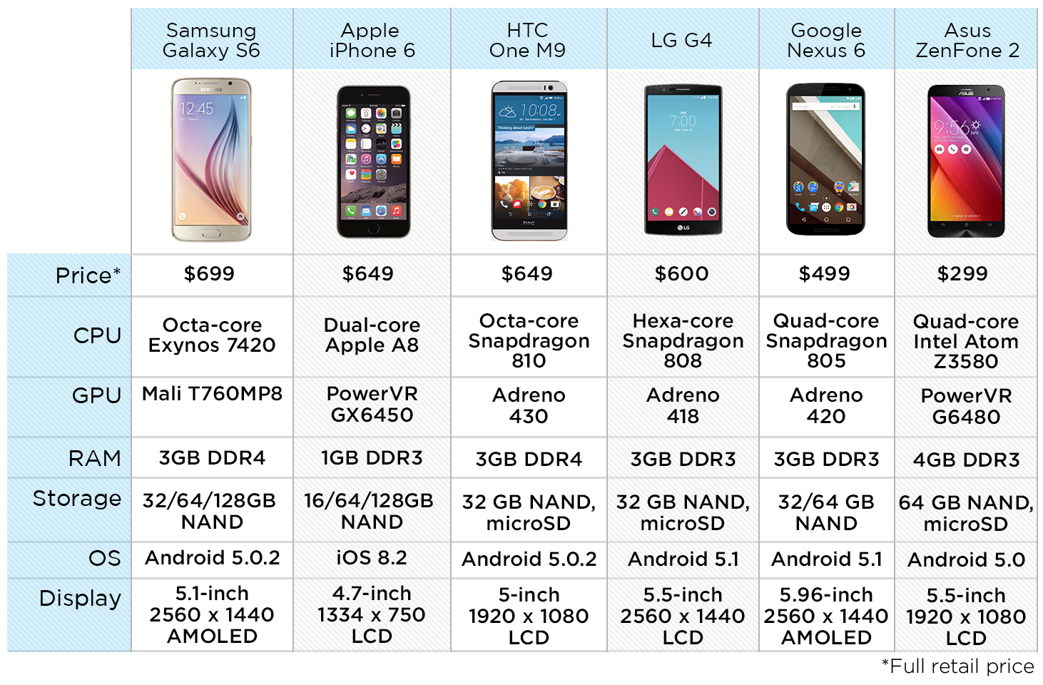 Samsung Galaxy сравнение моделей таблица. Параметры телефона самсунг галакси 8. Таблица размеров смартфонов самсунг. Сравнение телефонов. Лучшие телефоны сравнение