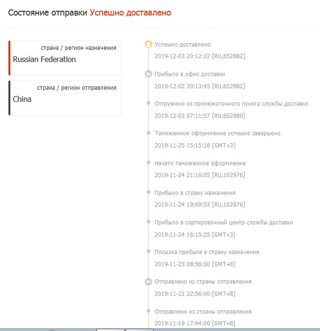 Сколько длится таможенное оформление посылки из китая