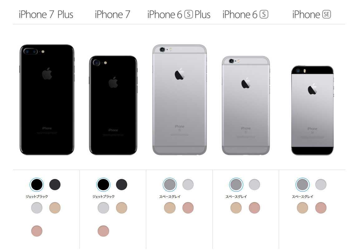 Чем iphone 7 отличается от iphone 6s?