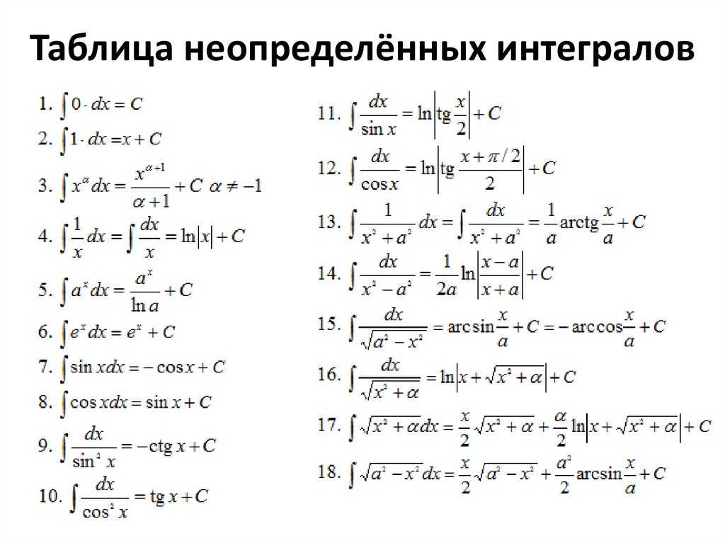 Решение уравнений по фото онлайн