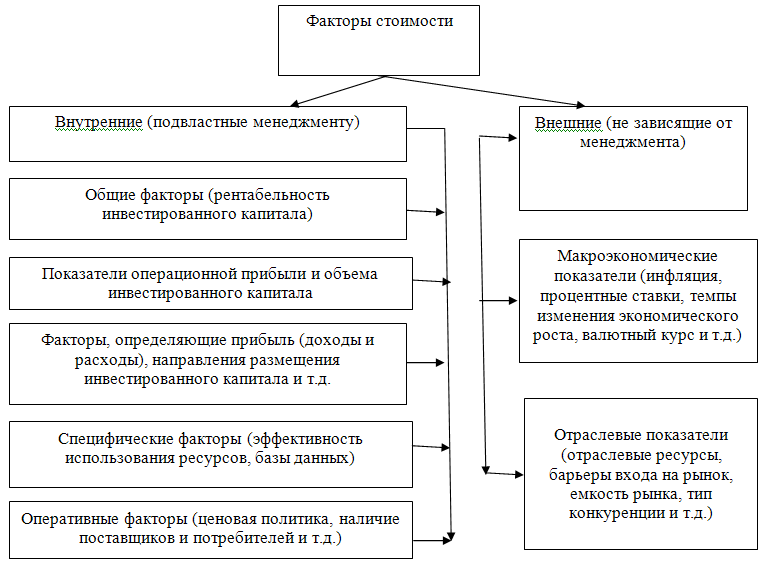 Какие факторы сильнее всего влияют на реализацию проекта