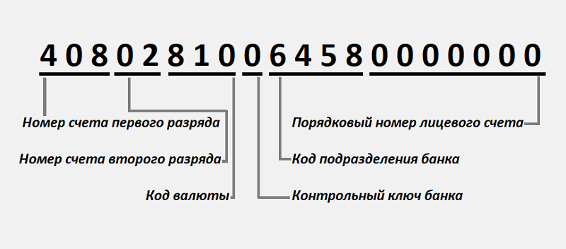 Схема счета включает в себя