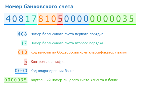 Карта 40817810 какой банк