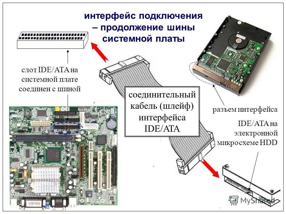 Как подключить жесткий диск от компьютера к ноутбуку - рабочие варианты