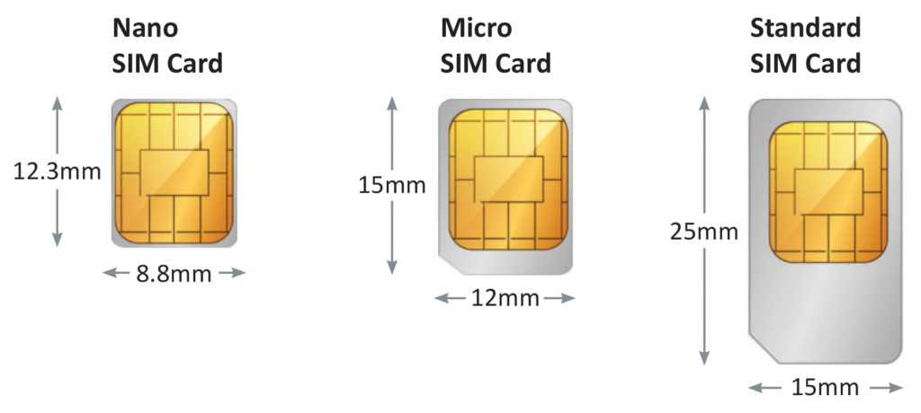 Виды и размеры sim-карт для смартфонов и телефонов