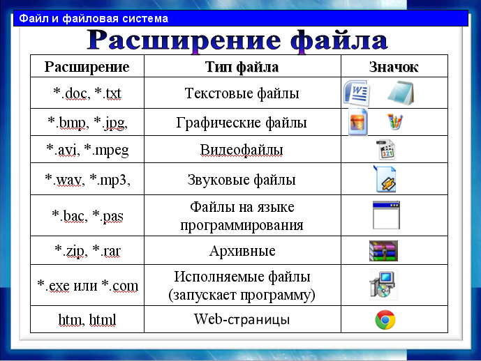 Как проверить целостность системных файлов windows