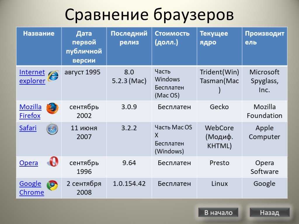 Преимуществом онлайн сервисов по сравнению с программами создания презентаций является