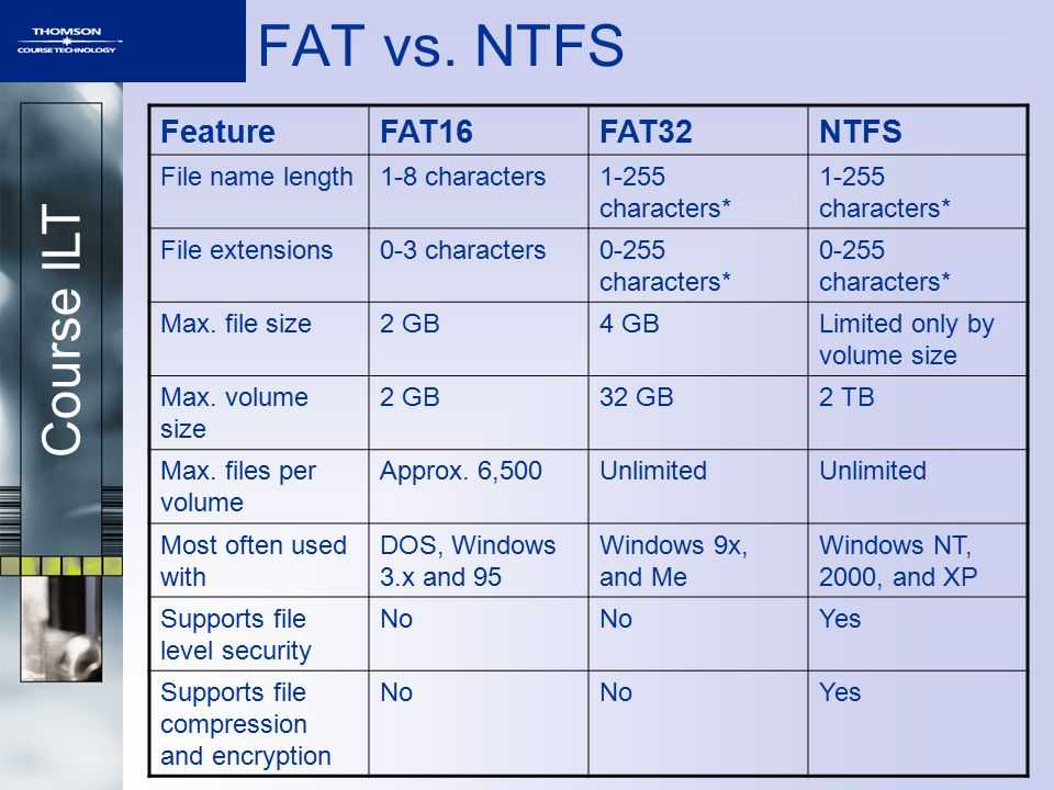 Форматирование флешки в fat32 или ntfs — что лучше?
