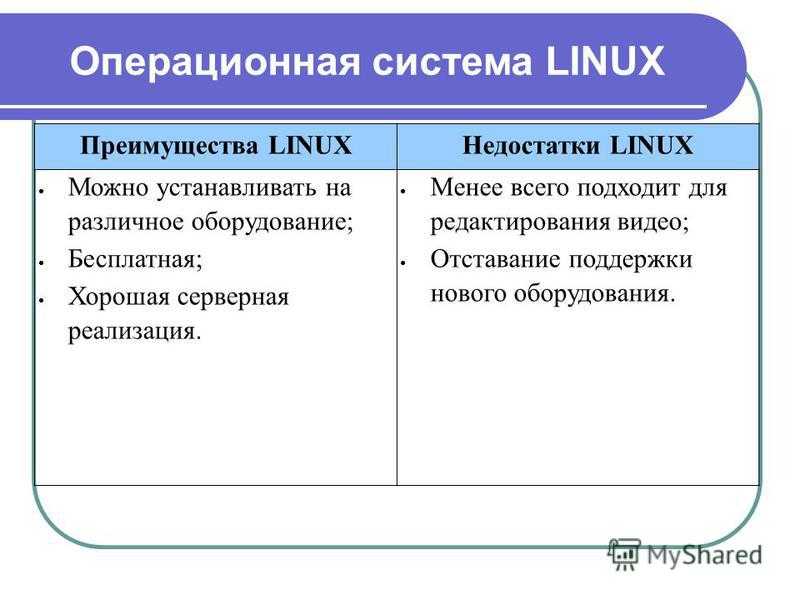 Операционная система linux (линукс): особенности и преимущества | otus