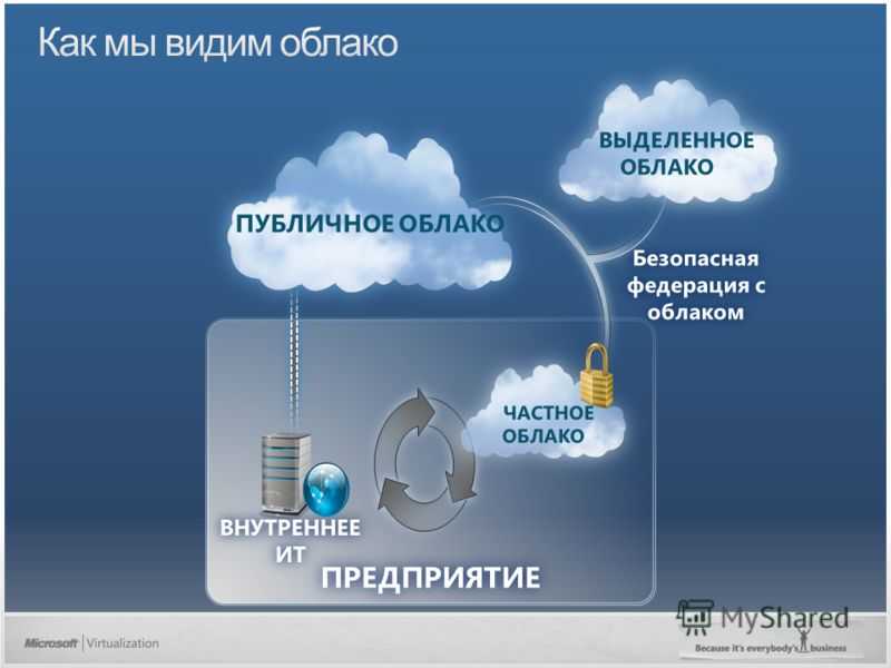 Отключение облачных сервисов в россии