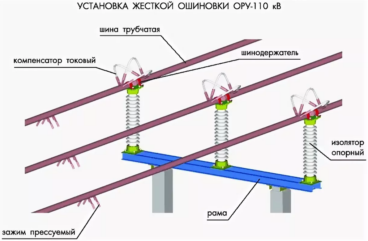 Фидерная оснастка - правильная леска и шнур, монтажи, кормушки