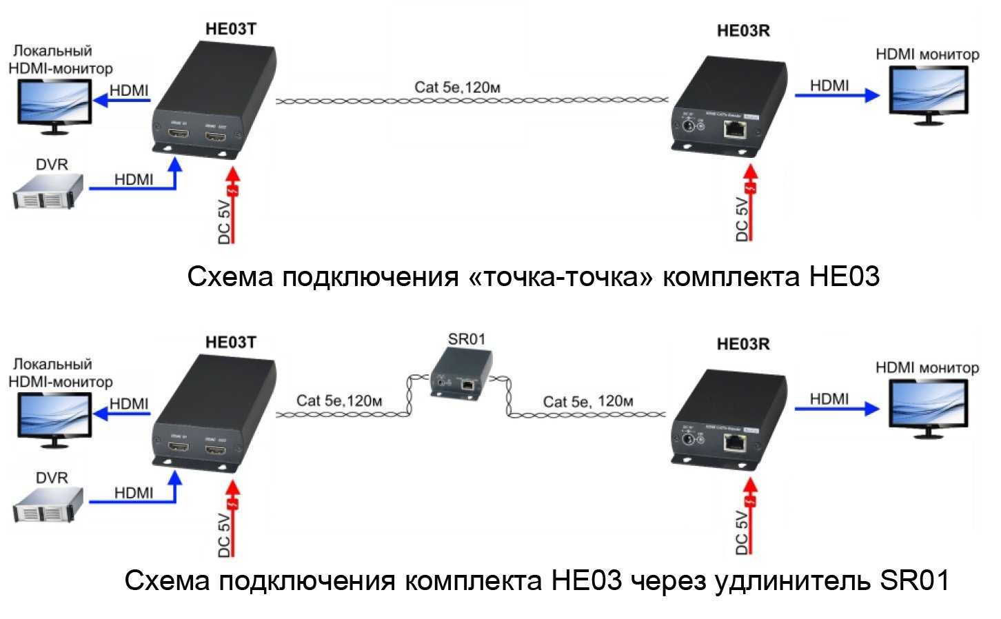 Подключение интернета цифровому. HDMI удлинитель беспроводной схема подключения. Схема подключения телевизора по сетевому кабелю. Схема подключения ТВ К оптоволоконному кабелю. Оптоволоконный приемник схема подключения проводов.