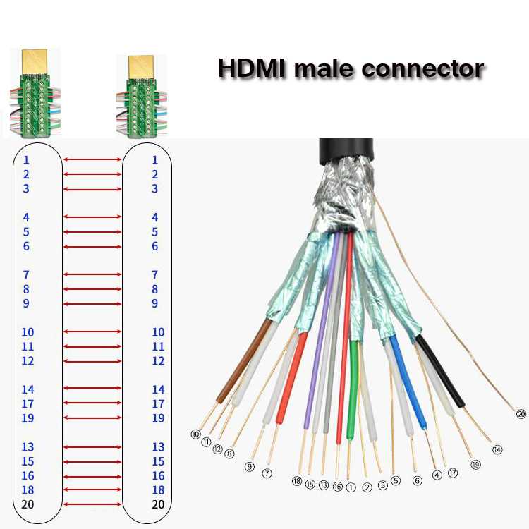 Как выбрать кабель hdmi: для чего нужен такой провод и как он выглядит