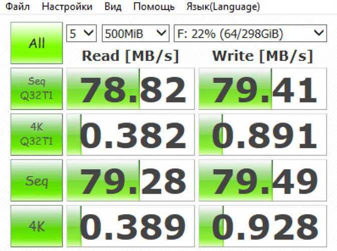 Как проверить скорость hdd или ssd диска. тест производительности | it-actual.ru