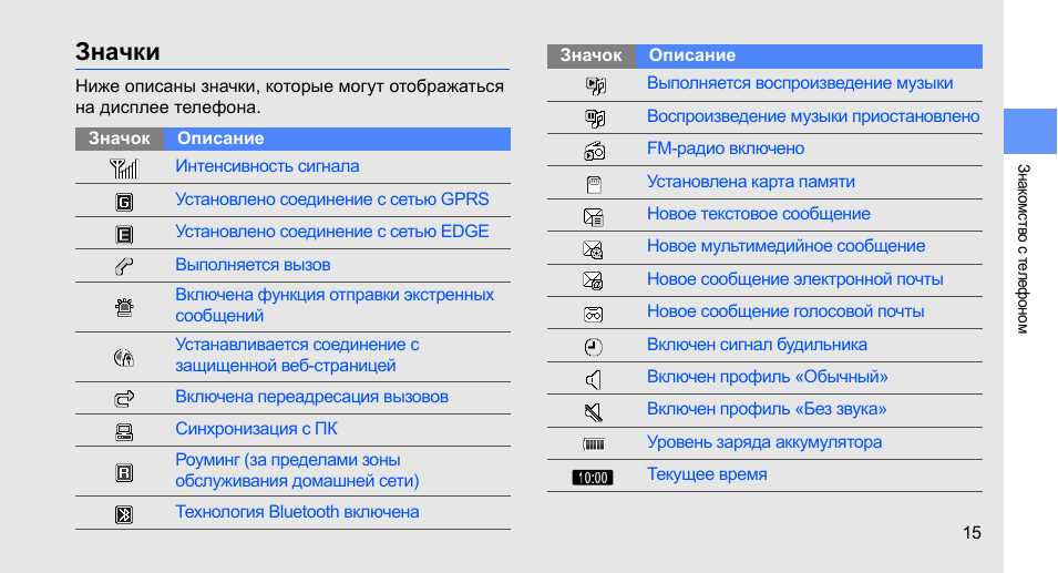 Как появился значок. Значки на дисплее телефона самсунг а50. Значки состояния Samsung Galaxy a40. Самсунг а50 значки на верхней панели. Значки на панели телефона самсунг а30.