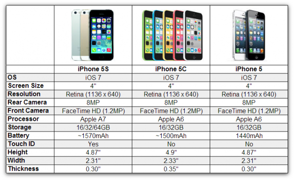 Apple iphone 6s: чем он отличается от iphone 6?