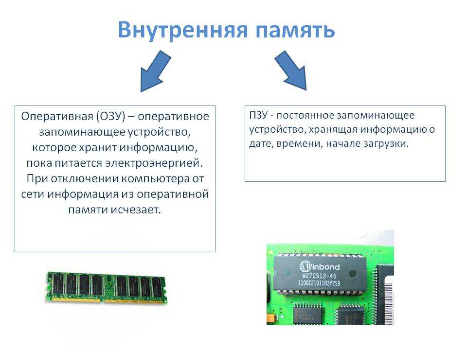 Оперативные сообщения информация это. Внутренняя память компьютера ОЗУ. Внутренняя память внешняя память ОЗУ. ОЗУ (оперативное запоминающее устройство) – Оперативная память. Оперативная память и внутренняя память различия.