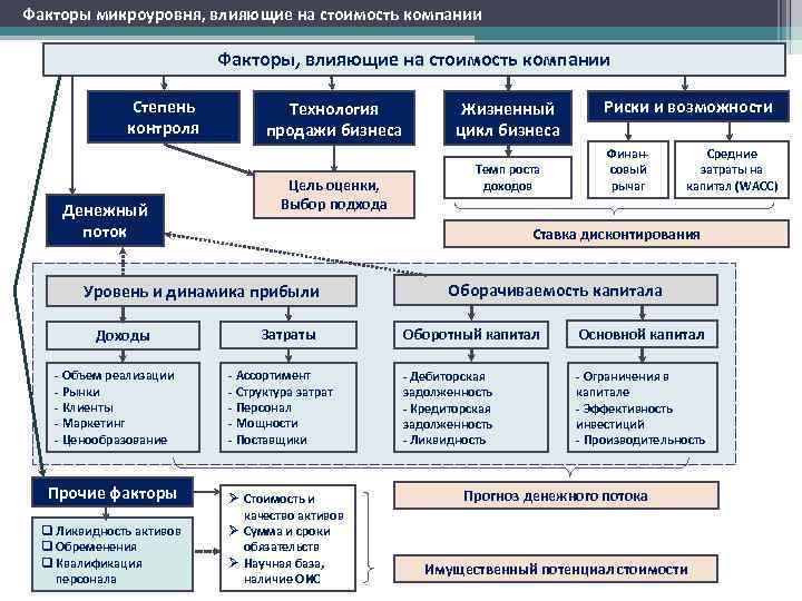 Сколько стоит группа вконтакте - факторы, влияющие на стоимость
