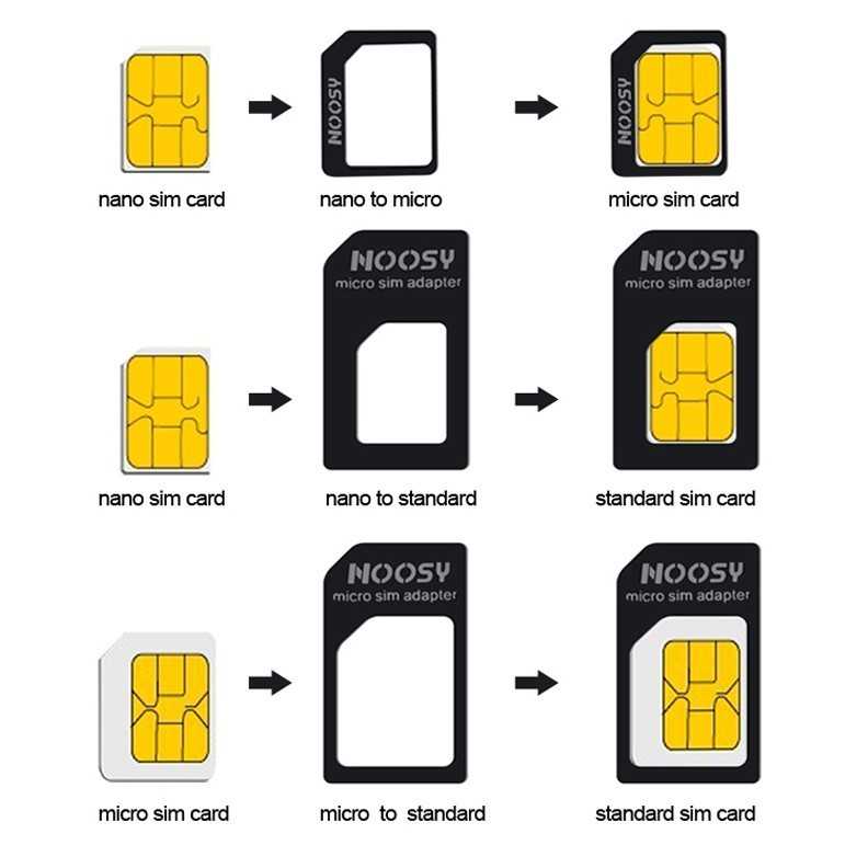 В настоящее время операторы сотовой связи предлагают три вида сим-карта: Mini, Micro и Nano По сути, пользователь может выбрать любую из сим-карт, для оператора связи