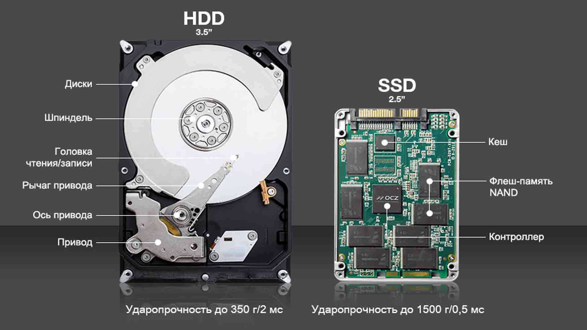 Как проверить ssd-диск на ошибки