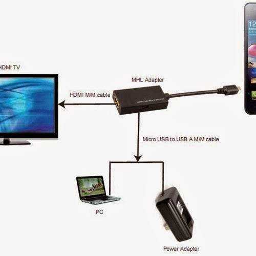 Как подключить смартфон realme к телевизору