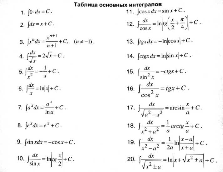 Таблица определенных интегралов