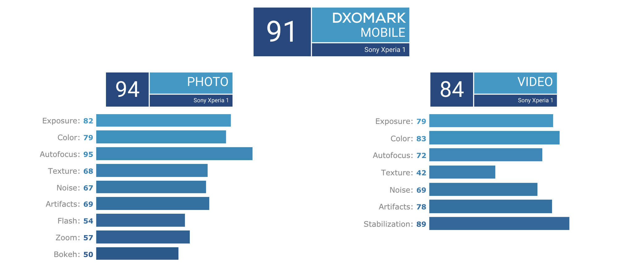 Dxomark составил рейтинг лучших камер в смартфонах 2019 года | smart reality