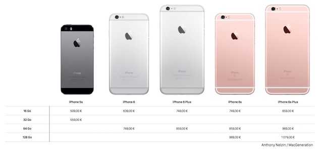 Apple iphone 6s vs apple iphone 7: в чем разница?