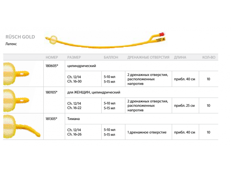 Виды катетеров для мочевого пузыря для женщин фото и описание